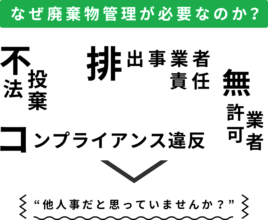 なぜ廃棄物管理が必要なのか？ 不法投棄 排出事業者責任 無許可業者 コンプライアンス違反 他人事だと思っていませんか？